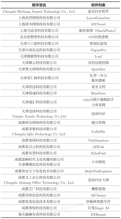 火绒：鲁大师流量劫持恶意推广，绕过周鸿祎微博